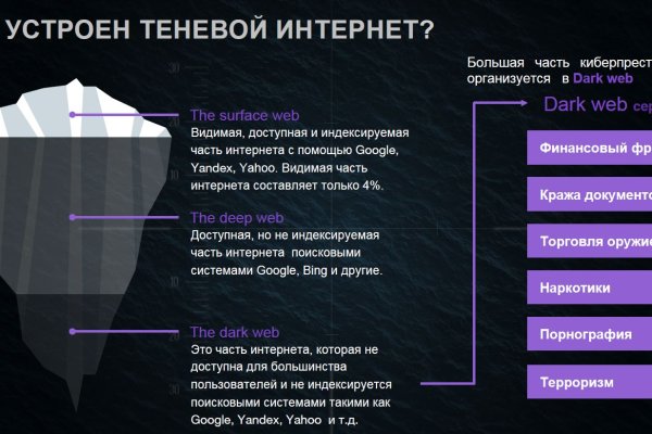 Кракен площадка торговая kr2web in