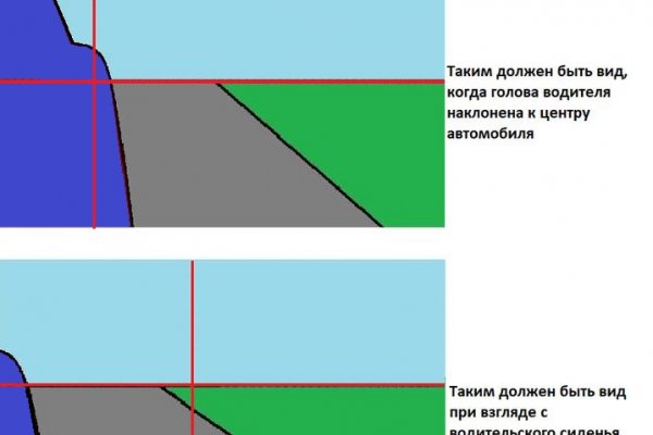 Полезные сайты тор